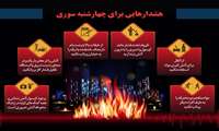 آموزش و افزایش دانش پیشگیری در برابرحوادث چهارشنبه سوری برای عموم جامعه ضروری است